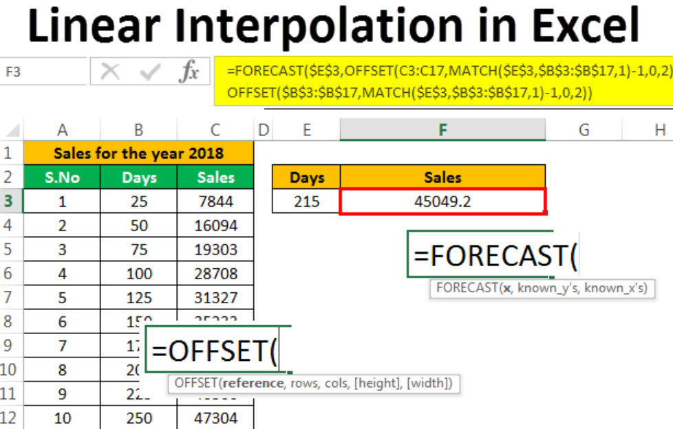 Linear Interpolation Formula The Education 9286