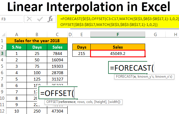 Linear Interpolation Formula Excel