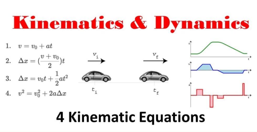 khan academy kinematic equations The Education
