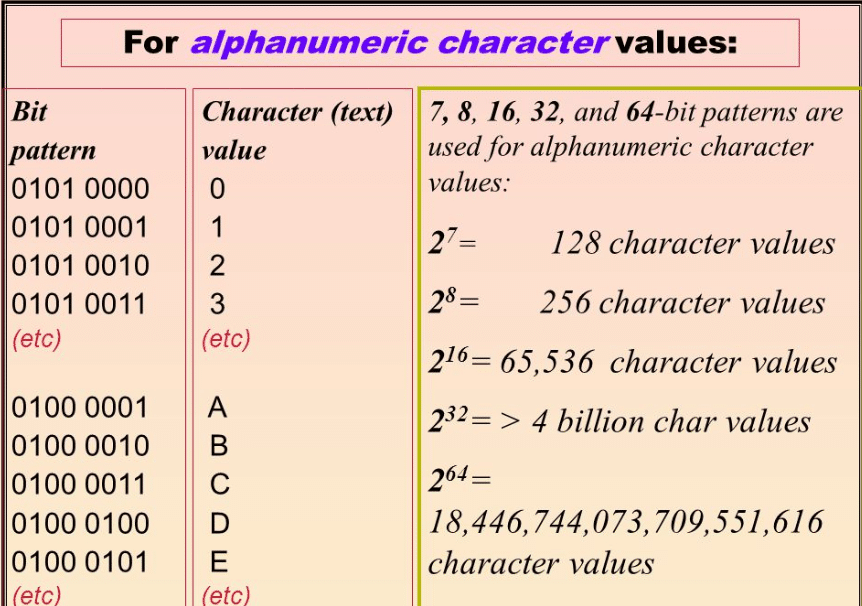 Alphanumeric Characters