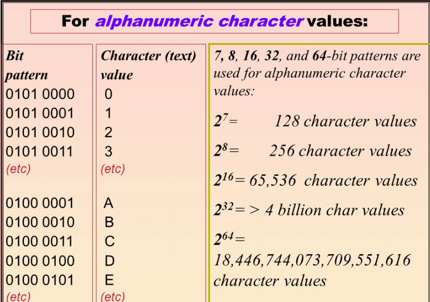 What Are Alphanumeric Characters? - The Education