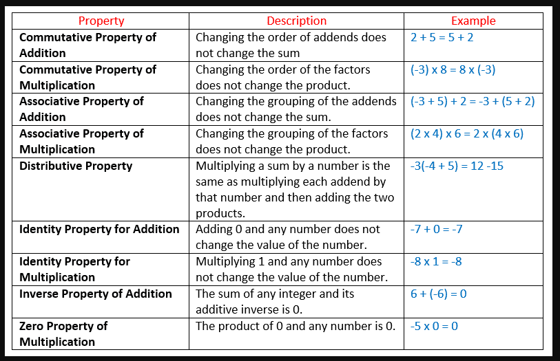 commutative-property-of-addition-complete-lesson-the-education