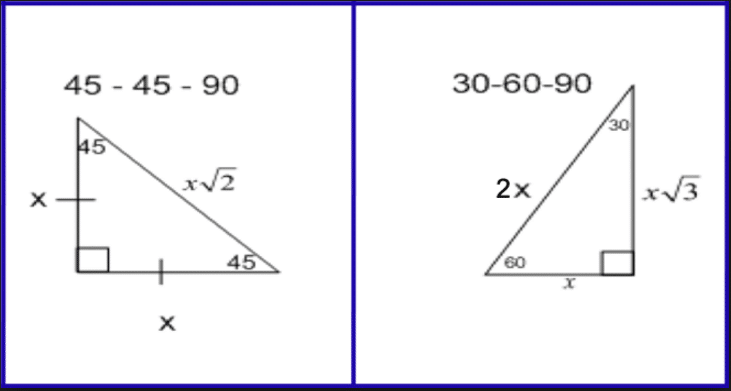 Special Right Triangles Complete Reference Guide The Education