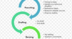Outlining and Prewriting