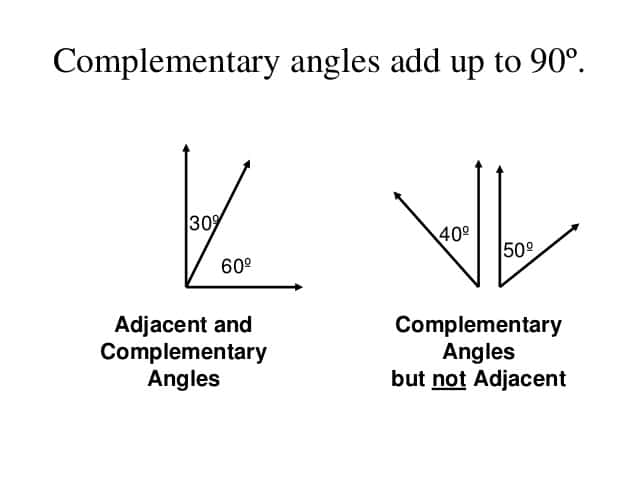 Latest Chapter on Complimentary Angles - The Education