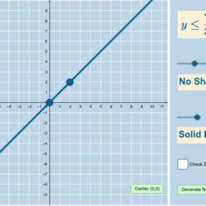 graphing linear inequalities