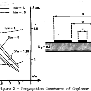 Coplanar Lines