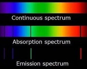 Continuous Spectrum