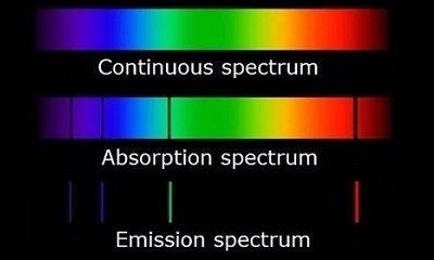 Continuous Spectrum