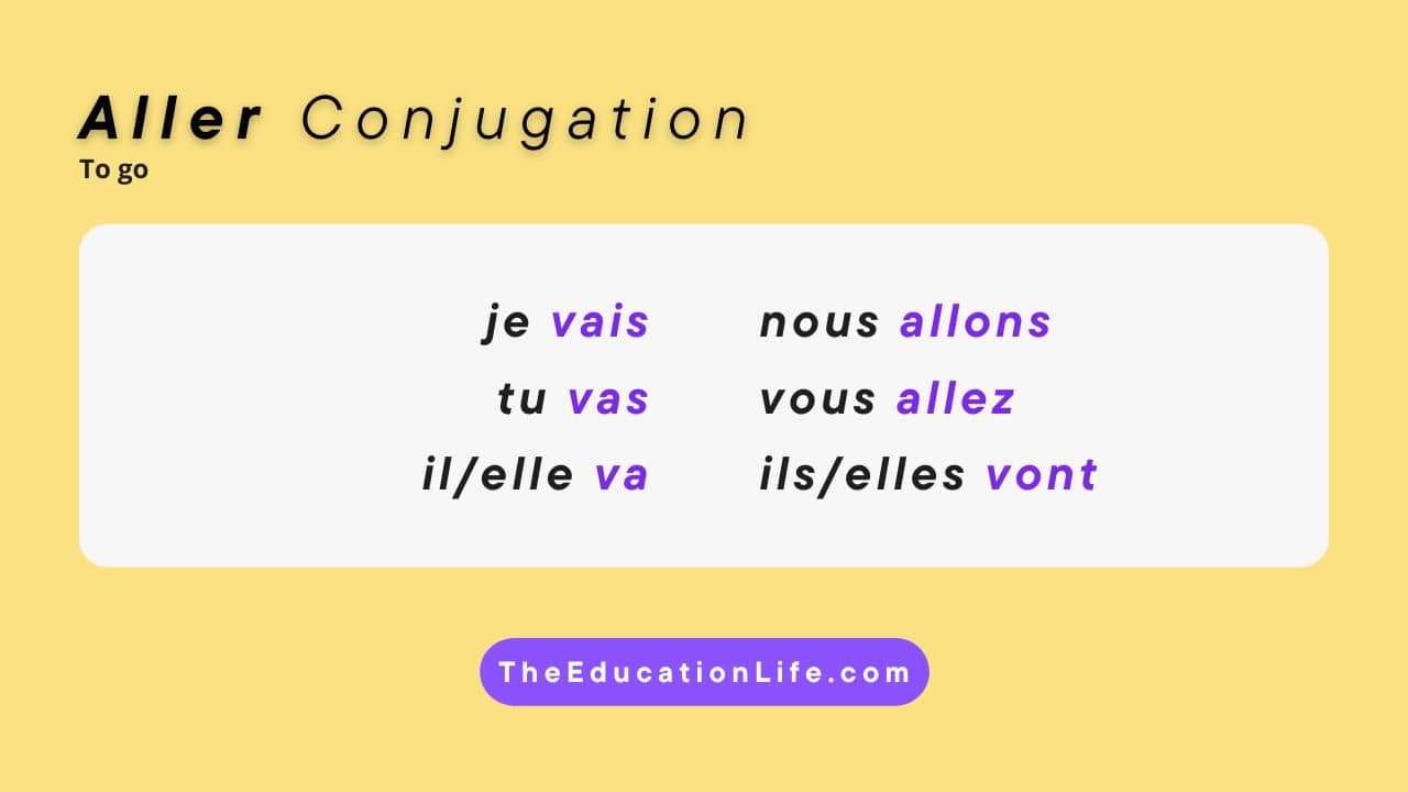 The Use Of Conjugation Of Aller Verb In French The Education