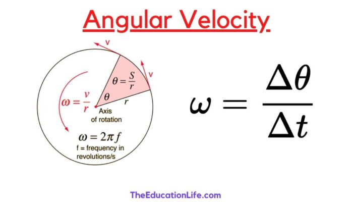 Angular Velocity