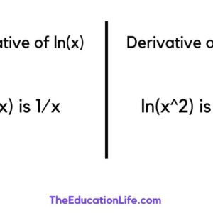 Derivative of ln x