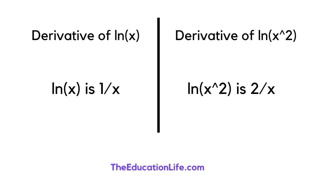 derivative of ln 2x 7