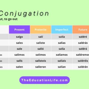 Salir Conjugation