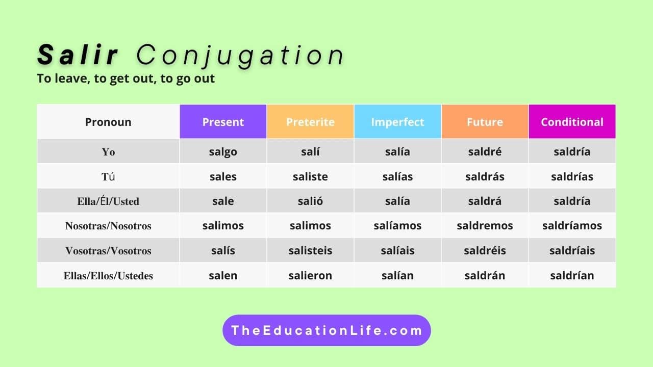 Spanish Conjugation Table Of Salir Two Birds Home
