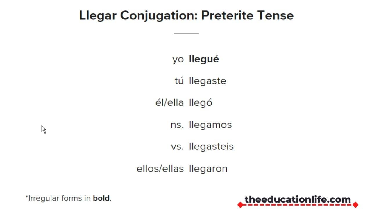 Examples of Llegar Conjugation In Spanish The Education