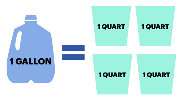 How Many Quarts Are In A Gallon The Education   Untitled 2 