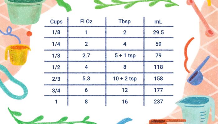 Cups to ounces
