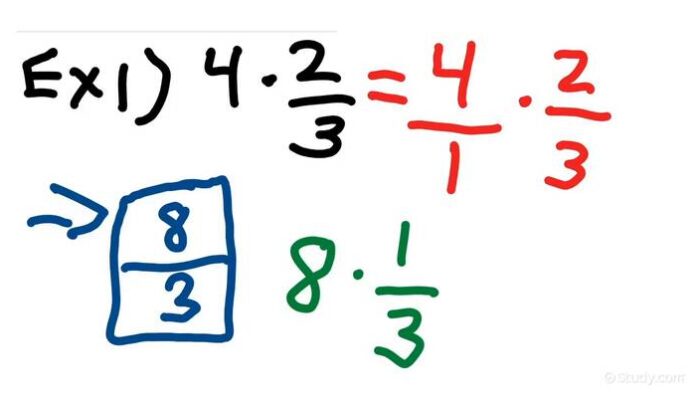 How to Multiply Fractions with Whole Numbers