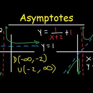 How to Find Vertical Asymptotes